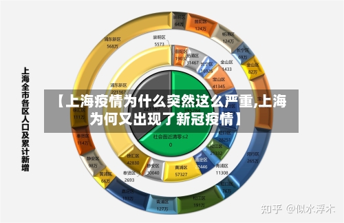 【上海疫情为什么突然这么严重,上海为何又出现了新冠疫情】