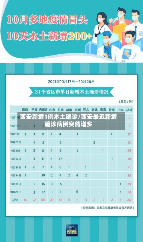 西安新增1例本土确诊/西安最近新增确诊病例突然增多-第2张图片