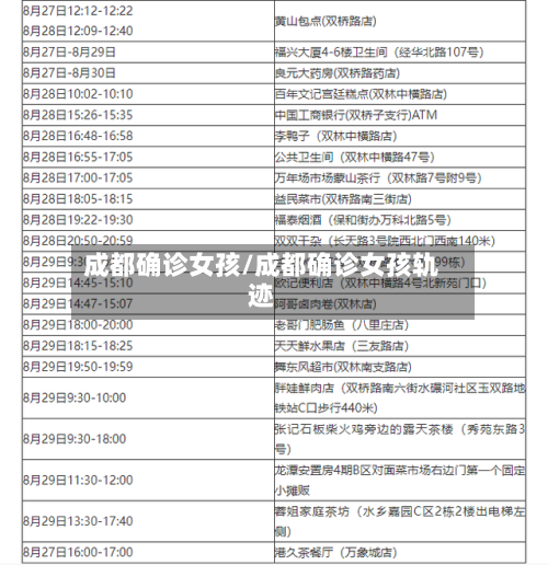 成都确诊女孩/成都确诊女孩轨迹-第2张图片
