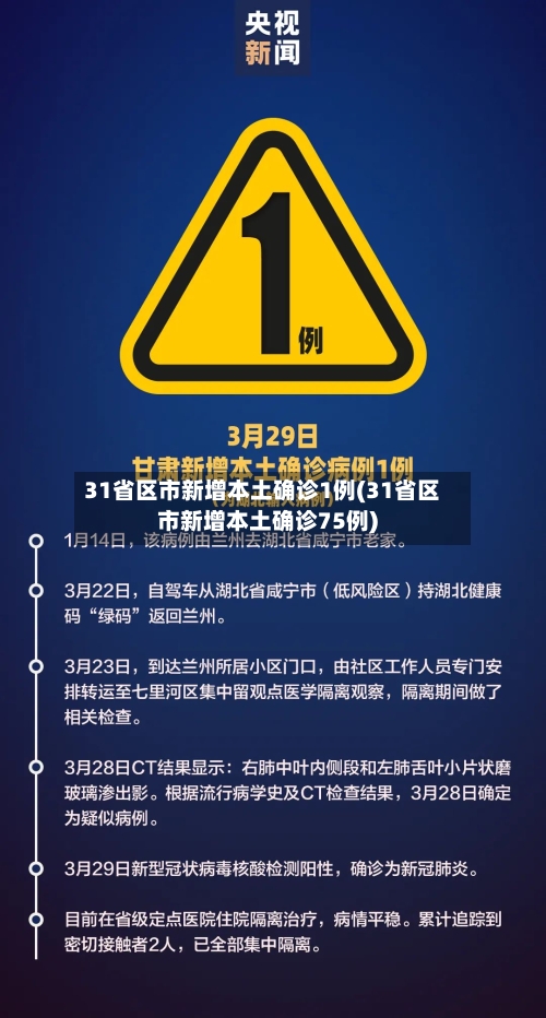 31省区市新增本土确诊1例(31省区市新增本土确诊75例)
