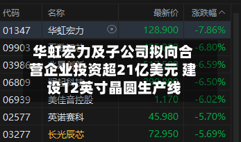 华虹宏力及子公司拟向合营企业投资超21亿美元 建设12英寸晶圆生产线-第3张图片
