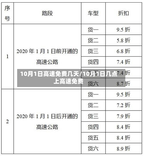 10月1日高速免费几天/10月1日几点上高速免费