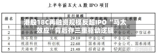 港股18C再融资规模反超IPO “马太效应”背后存三重驱动逻辑-第3张图片