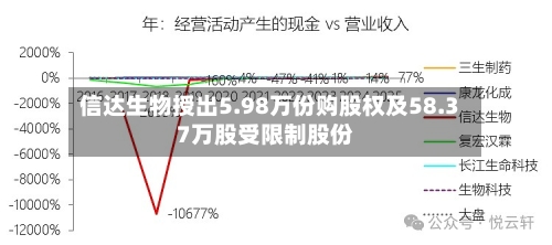 信达生物授出5.98万份购股权及58.37万股受限制股份