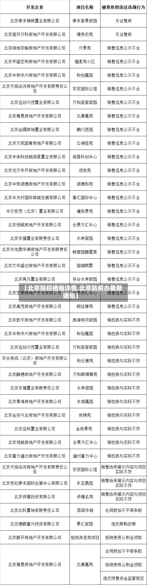 【北京防控措施详情,北京防疫办最新通知】