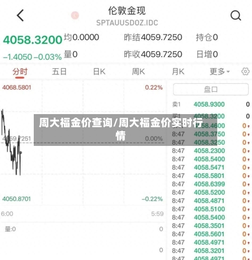 周大福金价查询/周大福金价实时行情-第2张图片