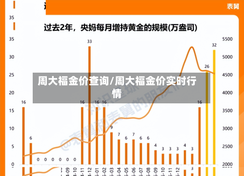 周大福金价查询/周大福金价实时行情
