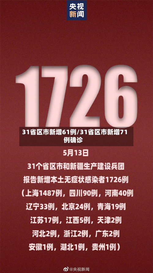 31省区市新增61例/31省区市新增71例确诊