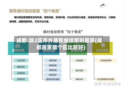 成都:除2区市外居民继续原则居家(成都居家哪个区比较好)