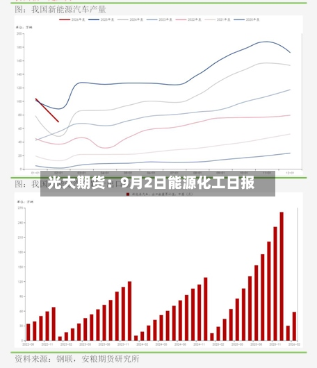 光大期货：9月2日能源化工日报