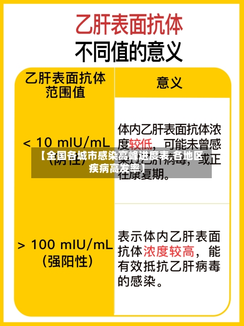 【全国各城市感染高峰进度表,各地区疾病高发率】