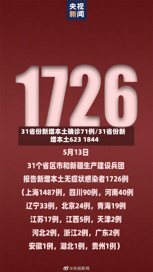 31省份新增本土确诊71例/31省份新增本土623 1844