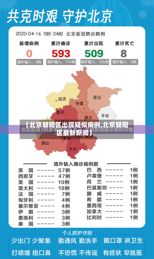 【北京朝阳区出现疑似病例,北京朝阳区最新新闻】