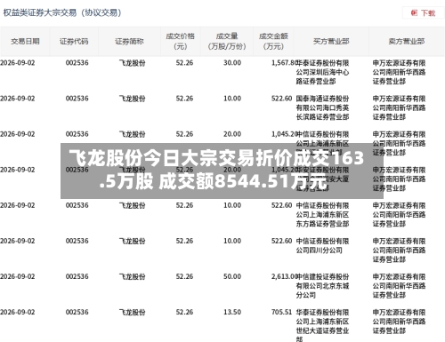 飞龙股份今日大宗交易折价成交163.5万股 成交额8544.51万元