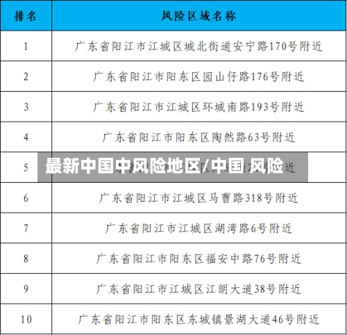 最新中国中风险地区/中国 风险-第3张图片