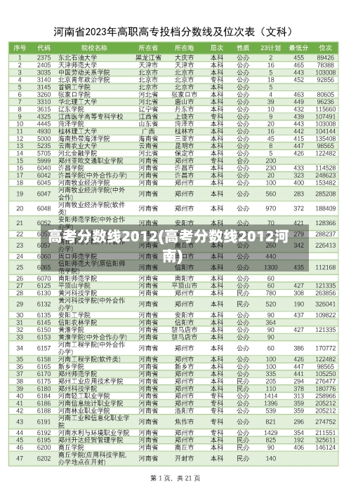 高考分数线2012(高考分数线2012河南)