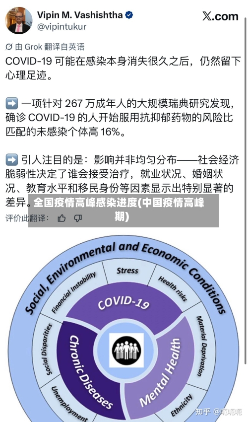 全国疫情高峰感染进度(中国疫情高峰期)