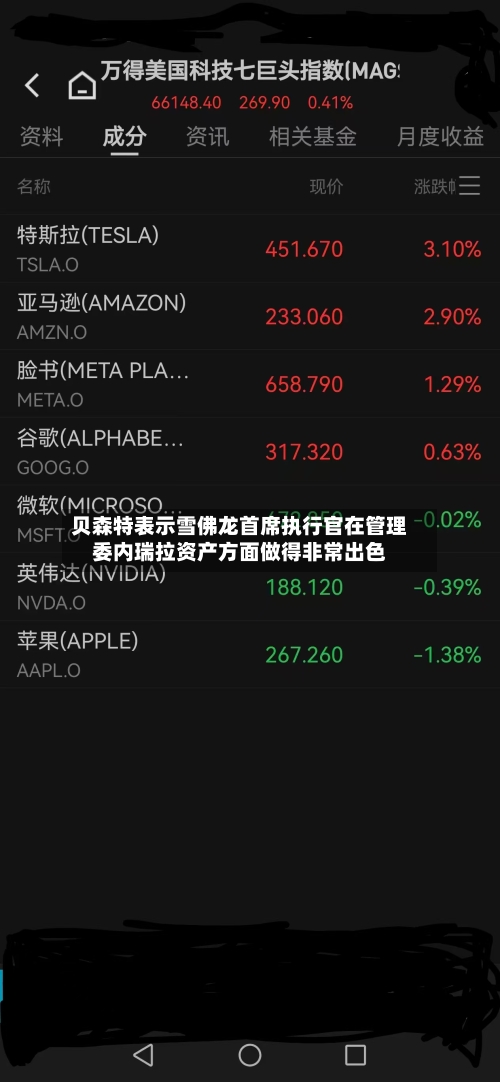贝森特表示雪佛龙首席执行官在管理委内瑞拉资产方面做得非常出色