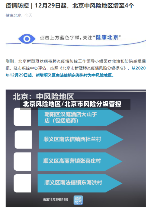 北京风险地区/北京市风险分级管控