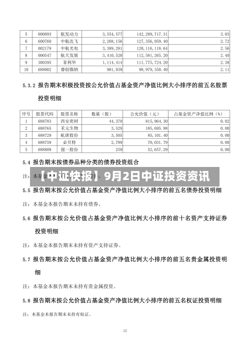 【中证快报】9月2日中证投资资讯-第3张图片