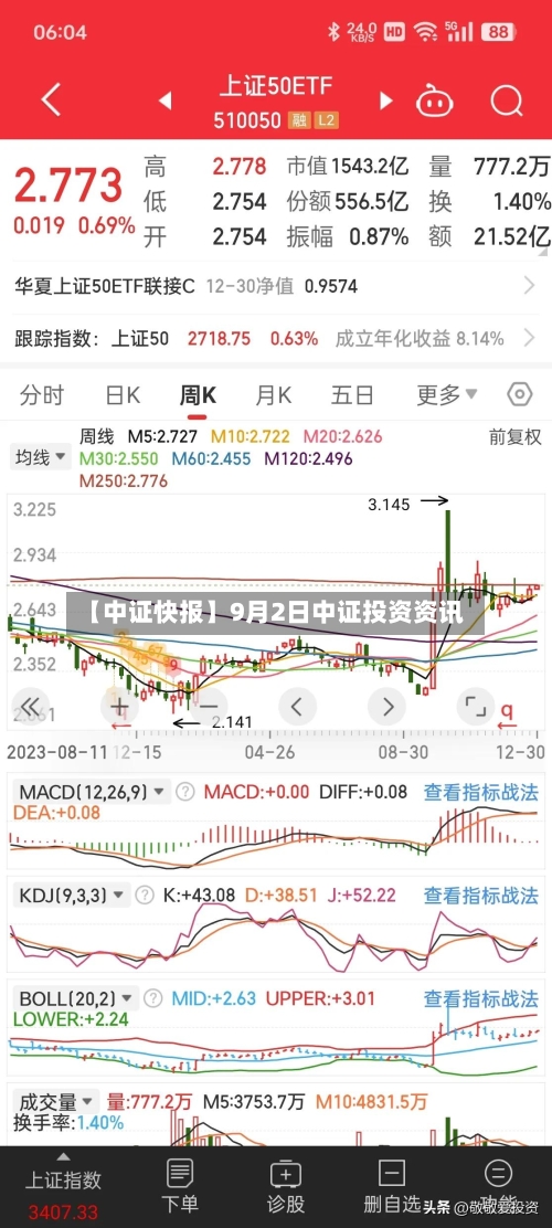 【中证快报】9月2日中证投资资讯-第2张图片