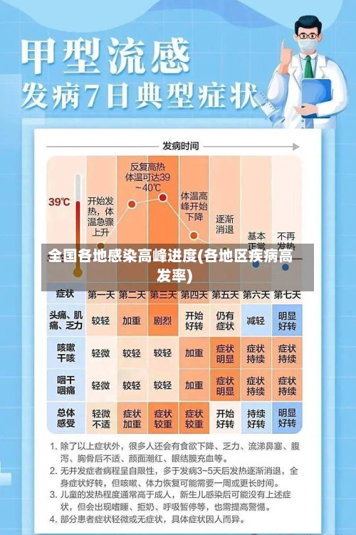 全国各地感染高峰进度(各地区疾病高发率)-第2张图片