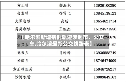 【哈尔滨新增病例轨迹涉超市、公交车,哈尔滨最新公交线路表】-第2张图片