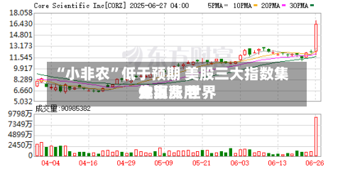 “小非农”低于预期 美股三大指数集体上涨 世界金银费用走高-第2张图片
