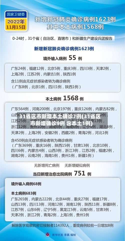 31省区市新增本土确诊7例(31省区市新增确诊9例 含本土1例)-第3张图片