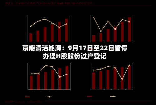 京能清洁能源：9月17日至22日暂停办理H股股份过户登记