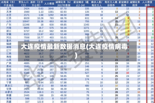 大连疫情最新数据消息(大连疫情病毒)
