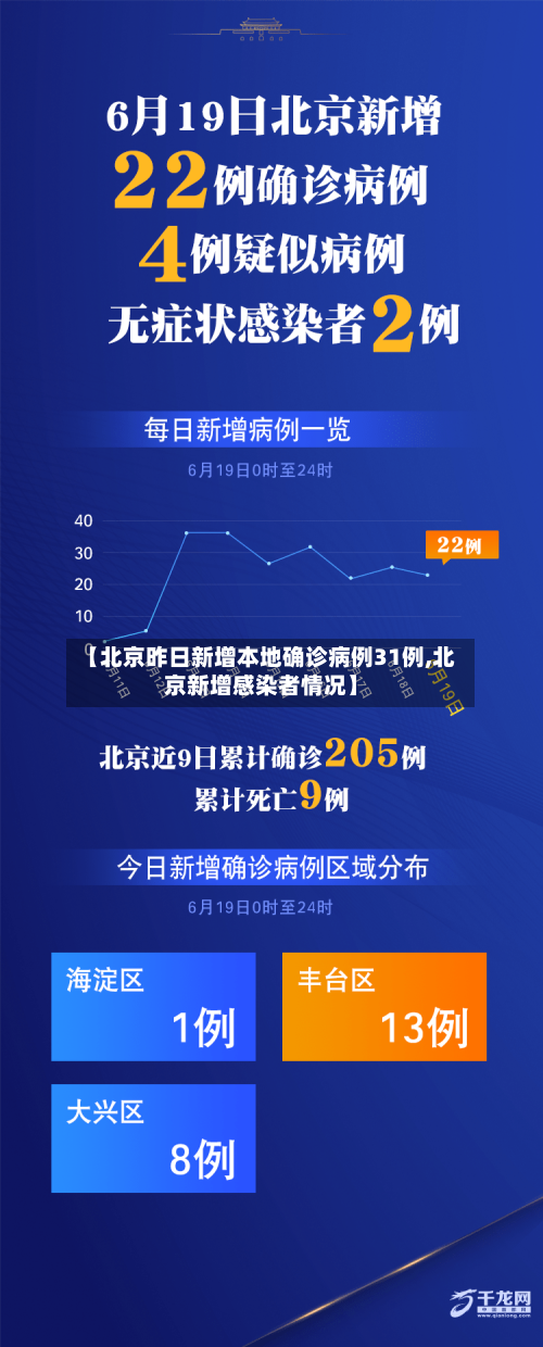 【北京昨日新增本地确诊病例31例,北京新增感染者情况】