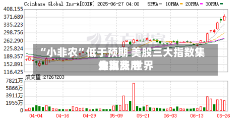 “小非农”低于预期 美股三大指数集体上涨 世界金银费用走高-第2张图片