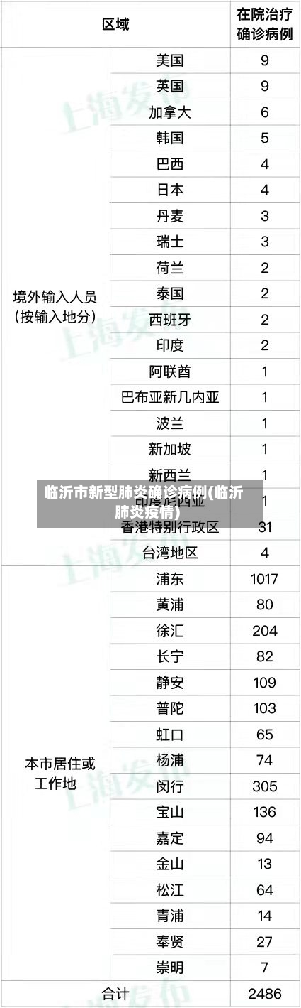 临沂市新型肺炎确诊病例(临沂肺炎疫情)