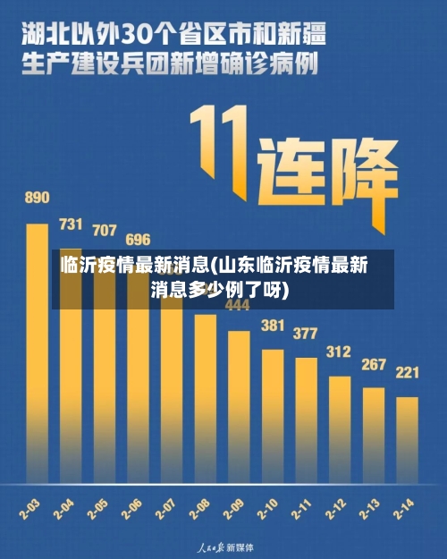 临沂疫情最新消息(山东临沂疫情最新消息多少例了呀)