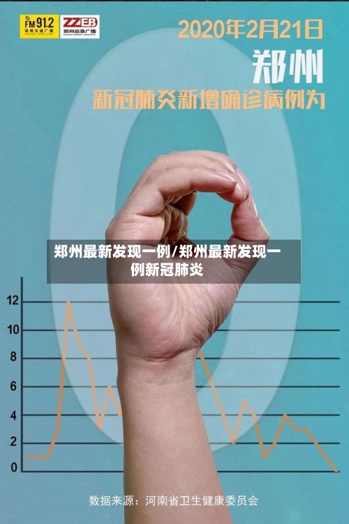 郑州最新发现一例/郑州最新发现一例新冠肺炎-第2张图片