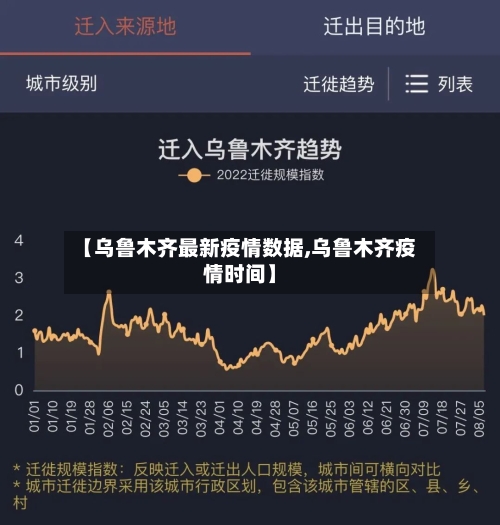 【乌鲁木齐最新疫情数据,乌鲁木齐疫情时间】