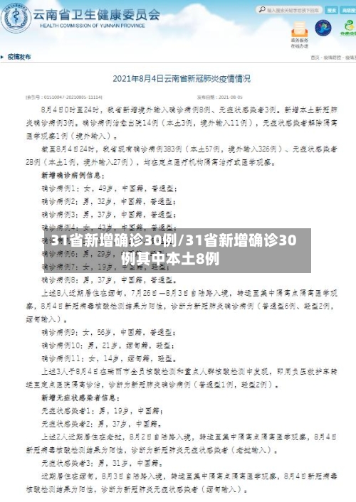 31省新增确诊30例/31省新增确诊30例其中本土8例