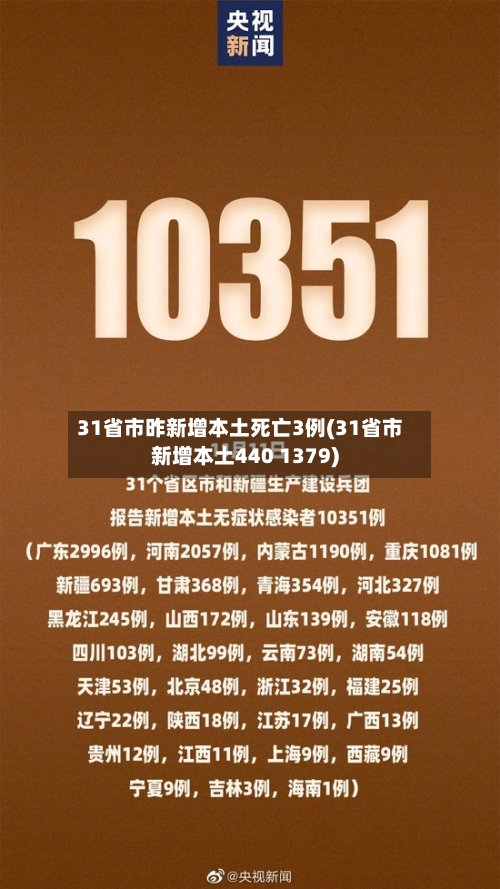 31省市昨新增本土死亡3例(31省市新增本土440 1379)-第3张图片