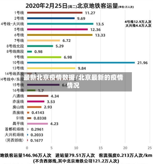 最新北京疫情数据/北京最新的疫情情况-第2张图片