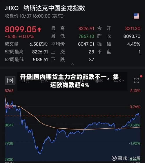 开盘|国内期货主力合约涨跌不一，集运欧线跌超4%-第2张图片