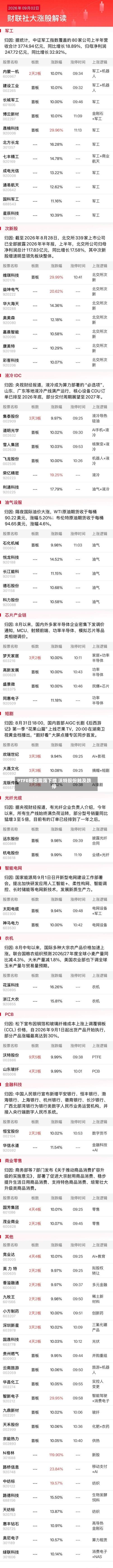 PTFE概念震荡下挫 沃特股份触及跌停