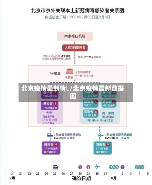 北京疫情最新情況/北京疫情最新数据图-第2张图片