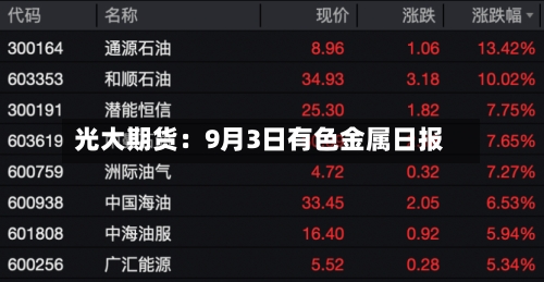 光大期货：9月3日有色金属日报