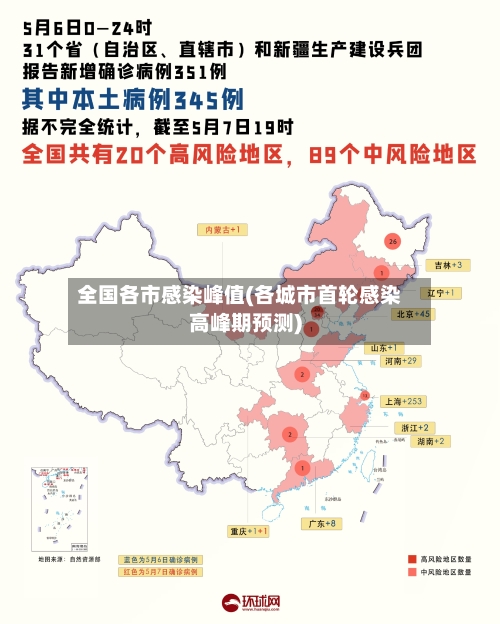 全国各市感染峰值(各城市首轮感染高峰期预测)