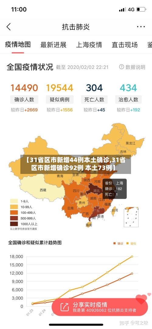 【31省区市新增44例本土确诊,31省区市新增确诊92例 本土73例】-第3张图片