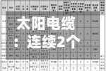 太阳电缆:连续2个交易日收盘价涨幅偏离值累超20%-第2张图片