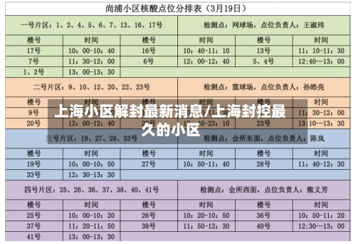上海小区解封最新消息/上海封控最久的小区