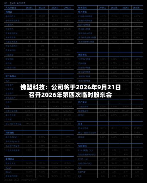 佛塑科技：公司将于2026年9月21日召开2026年第四次临时股东会
