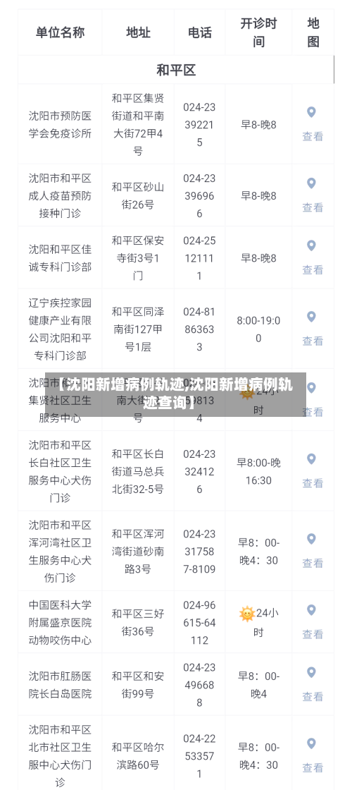 【沈阳新增病例轨迹,沈阳新增病例轨迹查询】